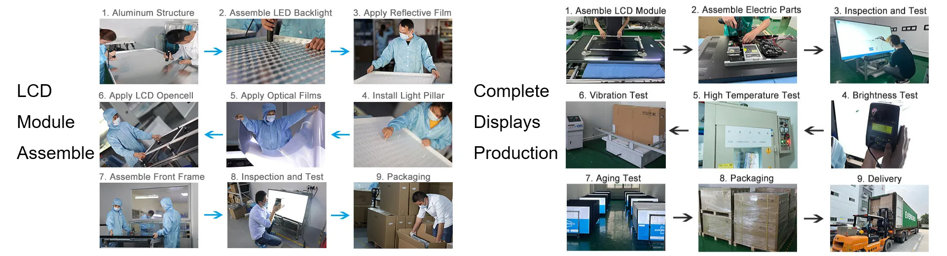 production procedure